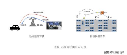 5G車聯(lián)網(wǎng)技術(shù) 網(wǎng)絡(luò)架構(gòu)演進(jìn)與測試驗(yàn)證白皮書