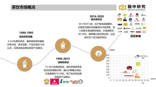 2021年線下飲品市場(chǎng)研究報(bào)告 趨勢(shì)、挑戰(zhàn)與開發(fā)策略
