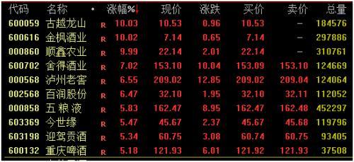 瘋狂掃貨!北向資金凈買超140億,創半年新高!加拿大禁用華為、中興產品？外交部重磅回應